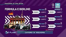 Formula E: anatomia di una sfida