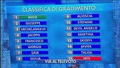 Via al televoto