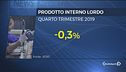 Istat, Pil a picco