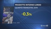 Istat, Pil a picco