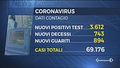 Coronavirus: i contagi sembrano rallentare ma non i morti