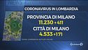 Coronavirus: la curva di Milano sale e preoccupa