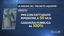 Le misure del "decreto liquidità"