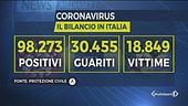 Coronavirus: l'ultimo bilancio
