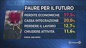 Il mondo che verrà, passata l'emergenza, spaventa gli italiani