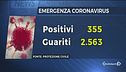 Giù i contagi, ma alto rischio