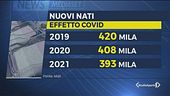 Effetto covid, crollano le nascite