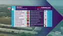 Formula E a Riad, gli "highlights delle qualifiche"