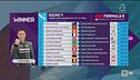 E-Prix Città del Messico, gli highlights della gara