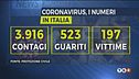 Virus, Zona rossa verso l'estensione