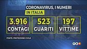 Virus, Zona rossa verso l'estensione