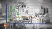 Coronavirus: Le curve del contagio