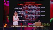 Covid-19: quanto resiste sulle superfici?