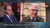 Elezioni: cosa accade nel governo?
