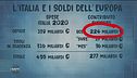 La battaglia di Salvini contro il Mes