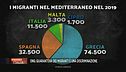 Migranti in quarantena