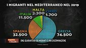 Migranti in quarantena
