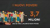 Crisi da virus, I nuovi poveri