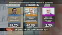 La soddisfazione di Giovanni Toti
