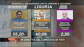 La soddisfazione di Giovanni Toti