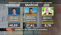 Le Marche a Francesco Acquaroli