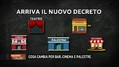 Arriva il nuovo decreto