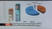 Il Sindaco leghista calabrese
