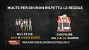 Sanzioni anti Covid-19