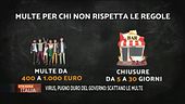 Sanzioni anti Covid-19