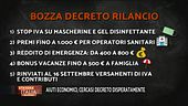 Bozza del decreto rilancio