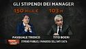 Gli stipendi dei manager