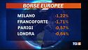 Borse giù con la nuova tensione mediorientale