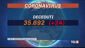 Meno contagi ma più decessi