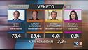 Elezioni regionali: le proiezioni del Veneto