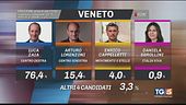 Elezioni regionali: le proiezioni del Veneto