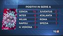 Juventus-Napoli 3-0 "Bolla" per la serie A?
