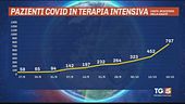 Tamponi positivi al 10%, ospedali sotto stress