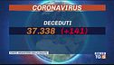 Il virus non rallenta, l'Europa in crisi