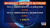 Sbarchi, forte aumento, governo sotto attacco