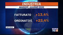 L'effetto covid sull'occupazione