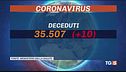 Salgono i nuovi contagi, lo spettro dell'autunno