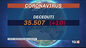 Salgono i nuovi contagi, lo spettro dell'autunno