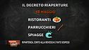 Il decreto riaperture
