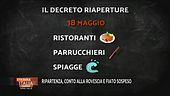 Il decreto riaperture