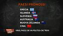 La pandemia negli altri Paesi
