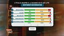 Fase 2, Sentiment Analysis sui governatori italiani