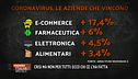 Chi ha guadagnato in questo periodo?