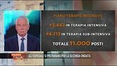 La lunga battaglia contro il covid