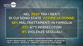 La giornata mondiale contro la violenza sulle donne