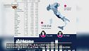 Vaccini, Italia a rallentatore